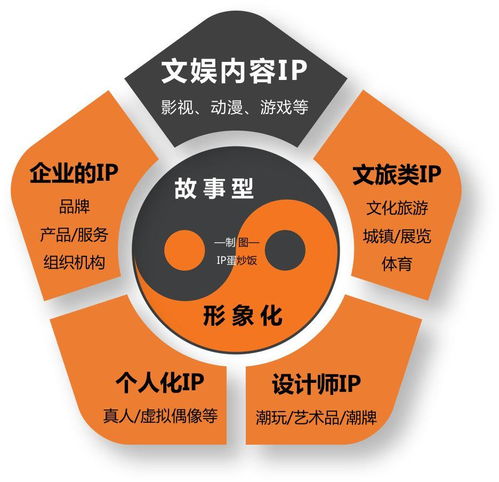 像經營IP一樣，經營自己的2020人生主場